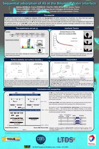 Figures 4 and 5 show two different regimes for SRB and only one for DAO: