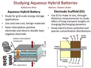Studying Aqueous Hybrid Batteries