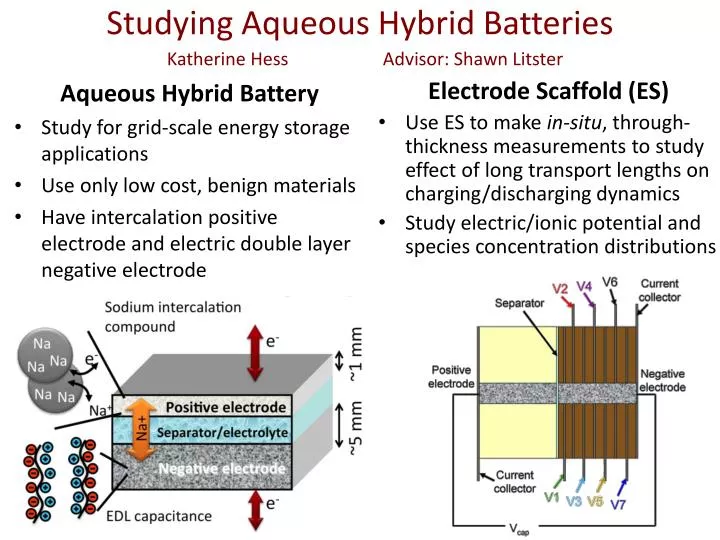 studying aqueous hybrid batteries