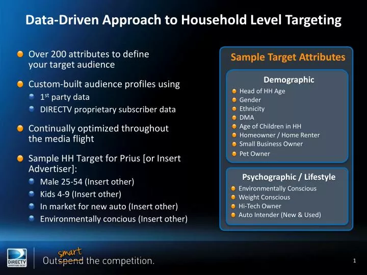 data driven approach to household level targeting