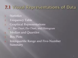 7.1 Visual Representations of Data