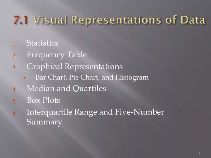 7 1 visual representations of data