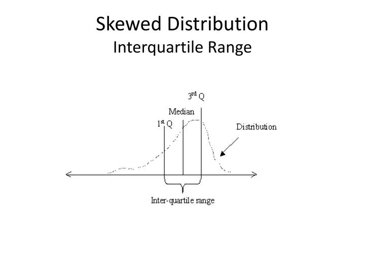 skewed distribution interquartile range