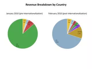 January 2010 (pre-internationalization)