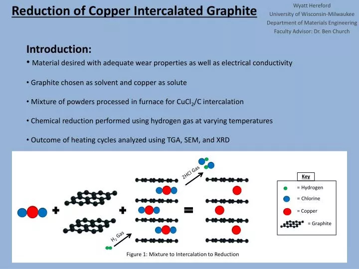 reduction of copper intercalated graphite