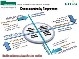 Communication by Cooperation