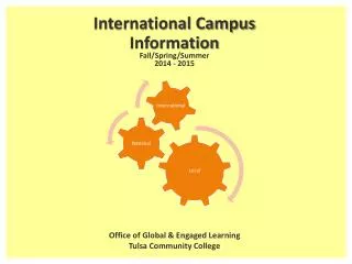 International Campus Information