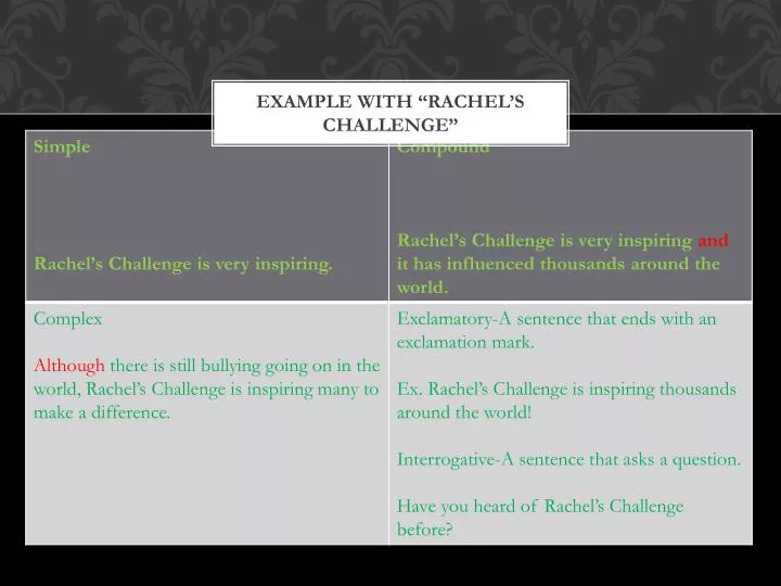 example with rachel s challenge
