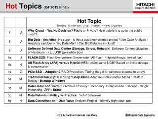 Hot Topics (Q4 2013 Final)