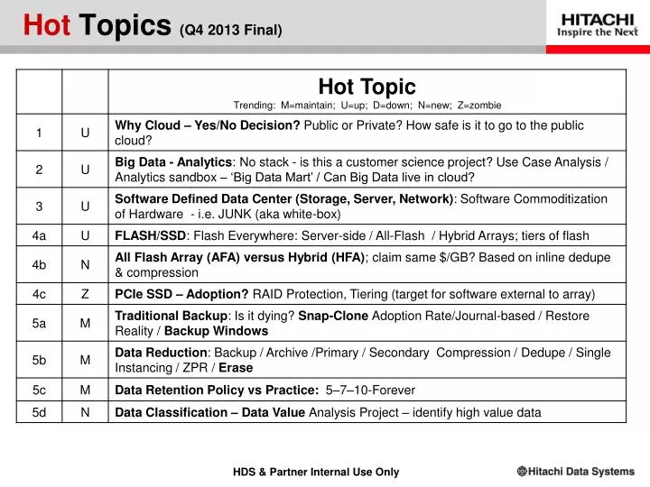 hot topics q4 2013 final