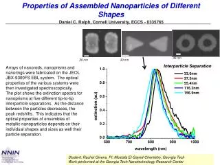 Properties of Assembled Nanoparticles of Different Shapes