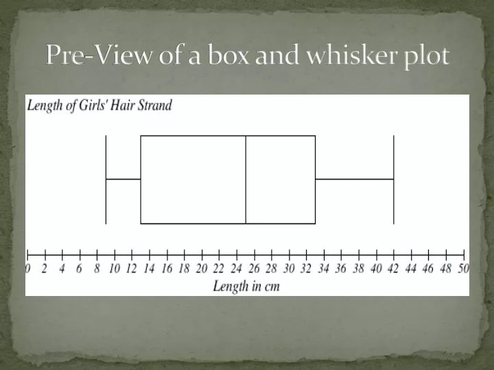 pre view of a box and whisker plot