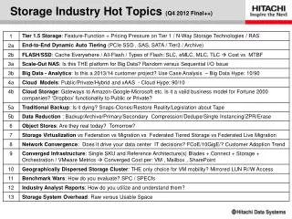 Storage Industry Hot Topics (Q4 2012 Final++)