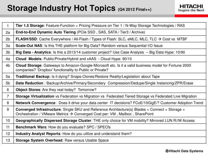 storage industry hot topics q4 2012 final
