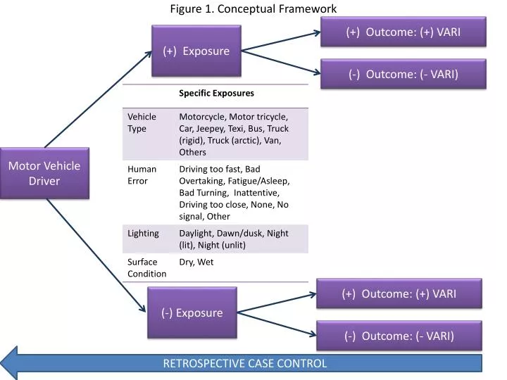 figure 1 conceptual framework