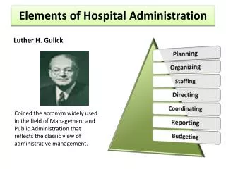 Elements of Hospital Administration