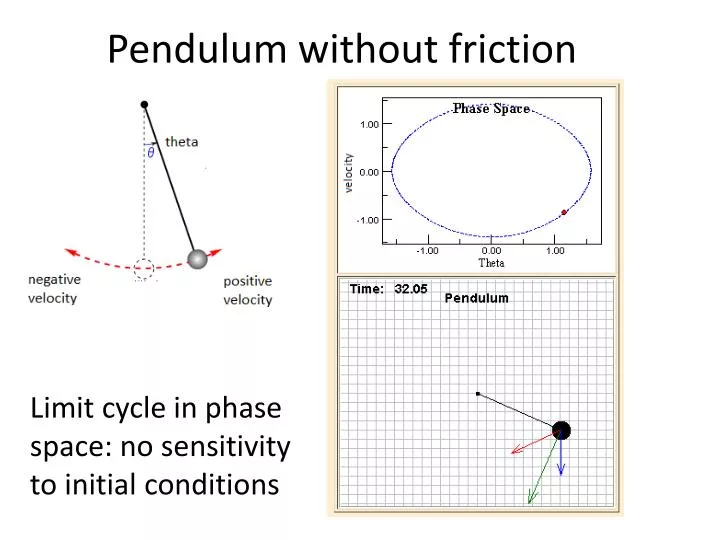 pendulum without friction
