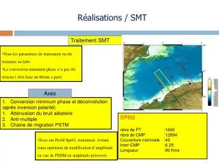 r alisations smt