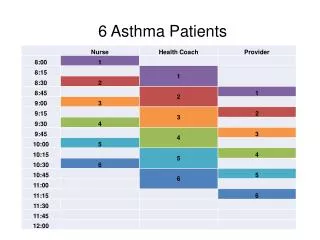 6 Asthma Patients