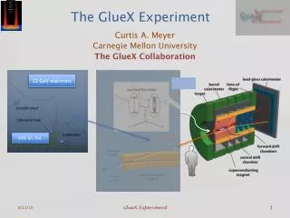 The GlueX Experiment