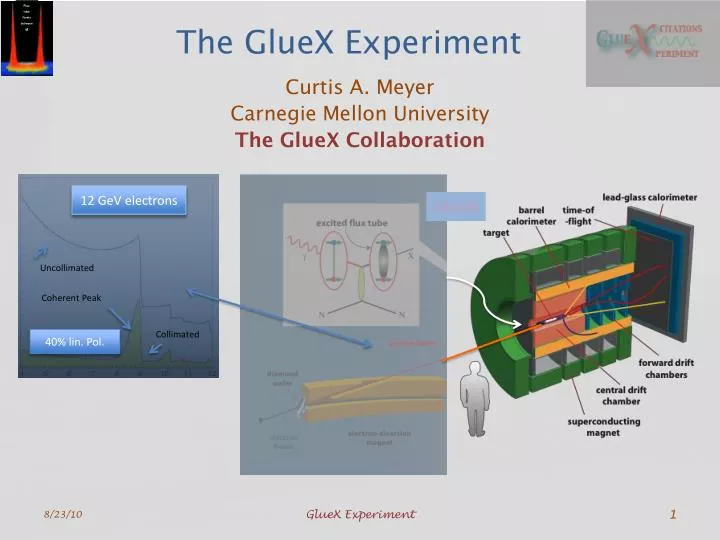 the gluex experiment