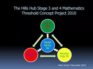 The Hills Hub Stage 3 and 4 Mathematics Threshold Concept Project 2010