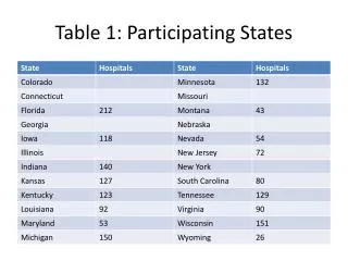 Table 1: Participating States