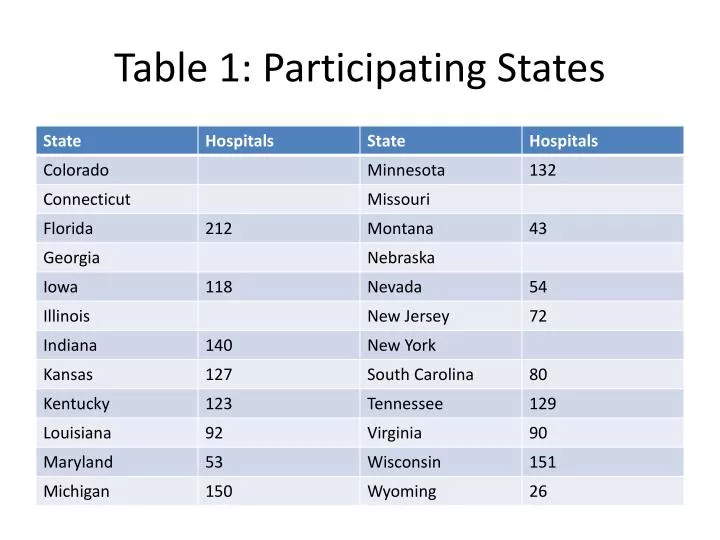 table 1 participating states