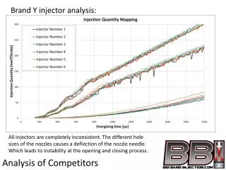 Brand Y injector analysis: