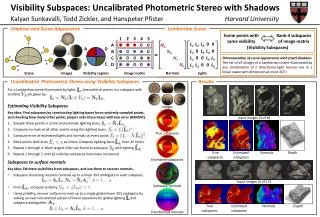 Visibility Subspaces: Uncalibrated Photometric Stereo with Shadows