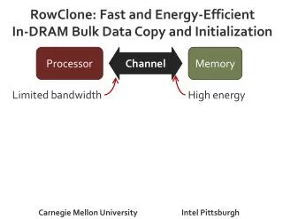RowClone: Fast and Energy-Efficient In-DRAM Bulk Data Copy and Initialization