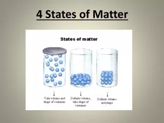 4 states of matter