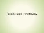 Periodic Table Trend Review - slide 1