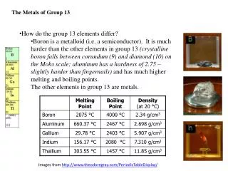 The Metals of Group 13