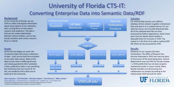 university of florida cts it converting enterprise data into semantic data rdf