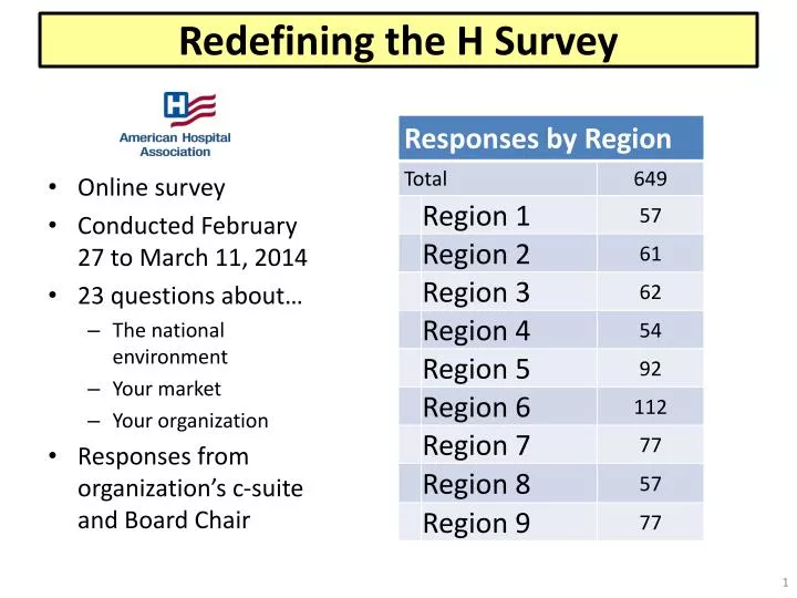 redefining the h survey