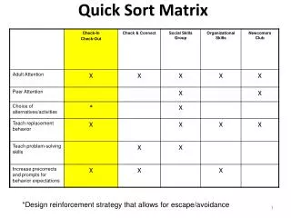 Quick Sort Matrix