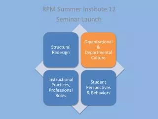 RPM Summer Institute 12 Seminar Launch