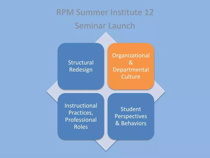 rpm summer institute 12 seminar launch