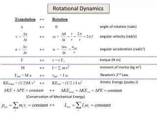 Rotational Dynamics
