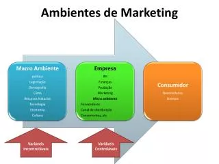 ambientes de marketing