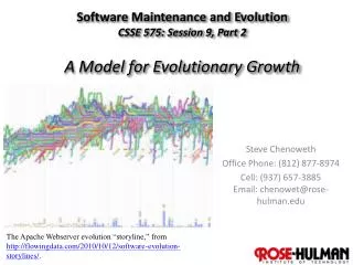 Software Maintenance and Evolution CSSE 575: Session 9, Part 2 A Model for Evolutionary Growth
