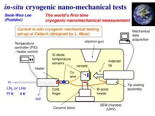 i n-situ cryogenic nano -mechanical tests