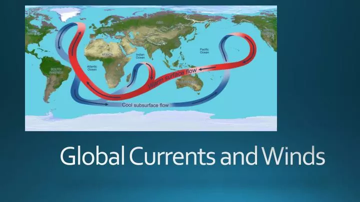 global currents and winds