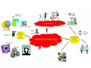 PPT - PROCESOS COGNITIVOS PowerPoint Presentation, Free Download - ID ...