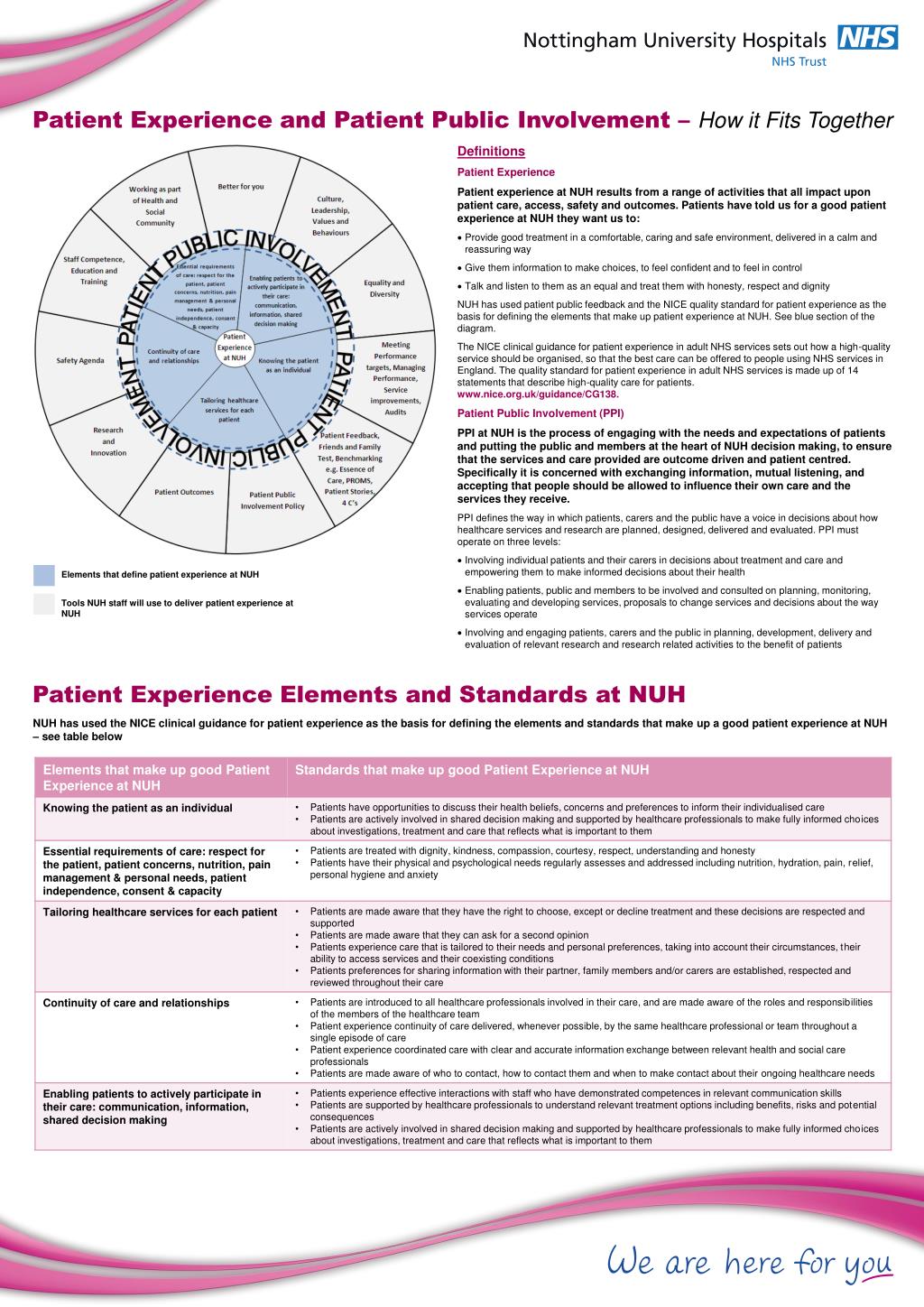 PPT - Definitions Patient Experience PowerPoint Presentation, free ...