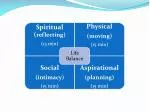 15 minutes: Spiritual Reflecting - slide 1