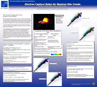 Comparison between the two compilations of electron capture rates: