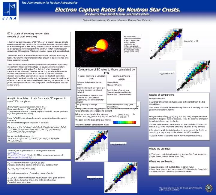 electron capture rates for neutron star crusts ana becerril reyes sanjib s gupta and hendrik schatz