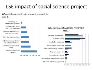 LSE impact of social science project